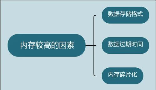 從源碼角度探究Redis服務的內存管理 核心技術提升與底層實現原理
