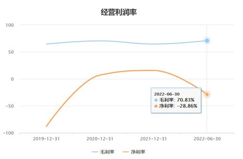 數字孿生概念股四方偉業搶灘IPO 軟件開發業務依賴華為拓客，應收賬款暴增成隱憂