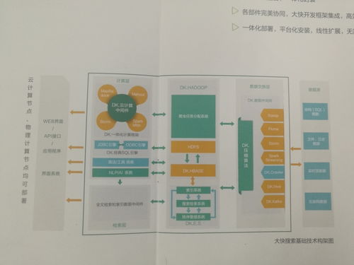 引言與背景分析 Hadoop發行穩定版本選擇探討